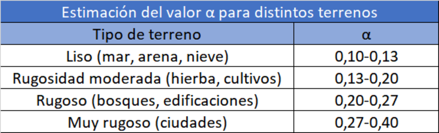 \includegraphics[scale=0.6]{alpha.eps}