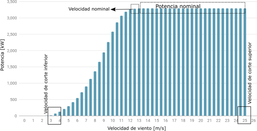 \includegraphics[width=0.75\columnwidth]{CurvaAero.eps}