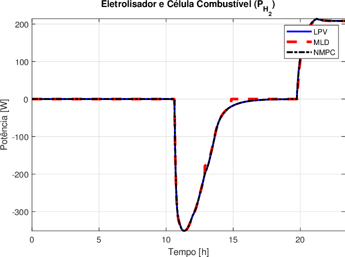 \includegraphics[width=.6\linewidth]{Figuras/ph2.eps}