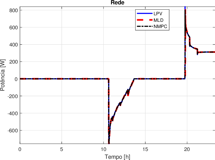\includegraphics[width=.6\linewidth]{Figuras/Pgrid.eps}