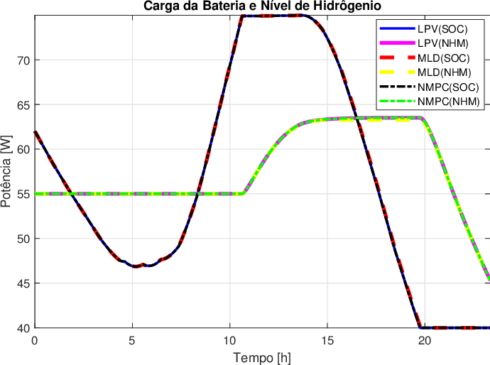 \includegraphics[width=.6\linewidth]{Figuras/SOCNHM.eps}