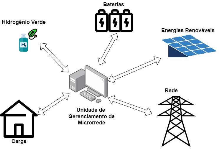 Image
                microgrid